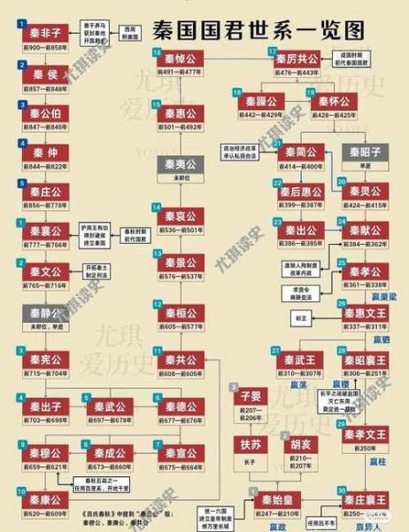 历史关系图谱大全_如何快速看懂