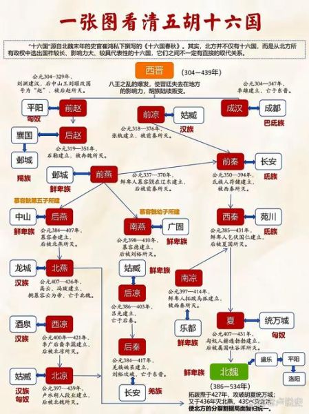 历史关系图谱大全_如何快速看懂