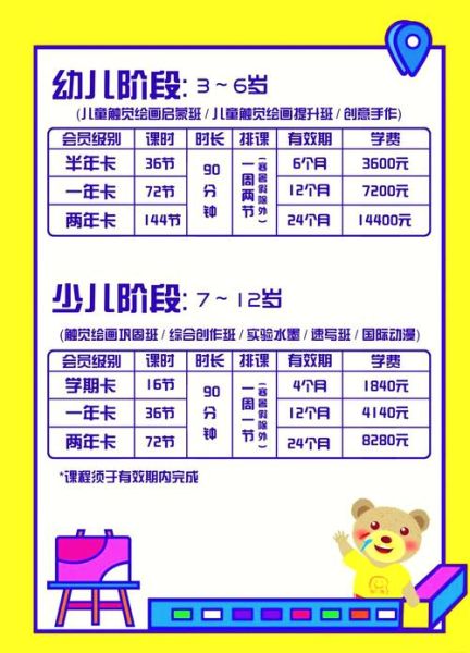 艺术培训机构怎么选_少儿美术班多少钱