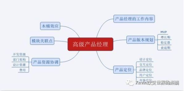 承泰科技产品总监待遇怎么样_承泰科技产品总监薪资结构