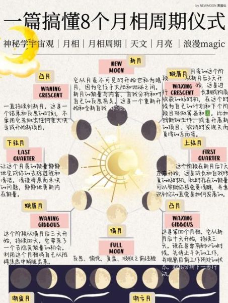 月亮对生活的影响有哪些_如何利用月相提升生活质量