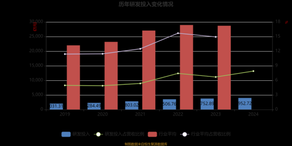 华是科技产品利润怎么样_如何提高利润率