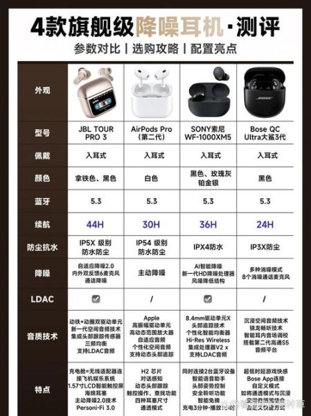 如何挑选降噪耳机_降噪耳机哪个牌子好
