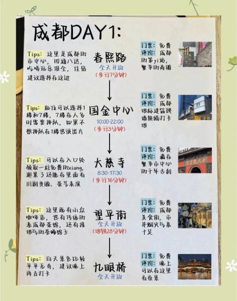 去成都旅游住哪里方便_成都三日游怎么安排