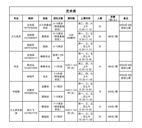 校外艺术活动有哪些_如何报名