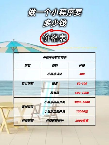 上海小程序开发哪家好_微信小程序制作费用是多少