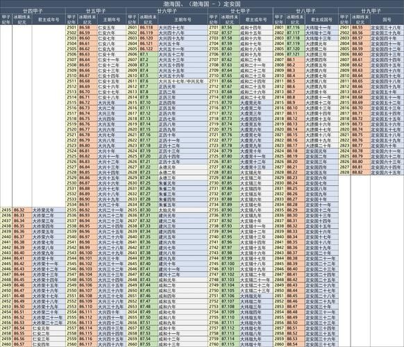 架空历史名称大全_如何起出惊艳的王朝国号