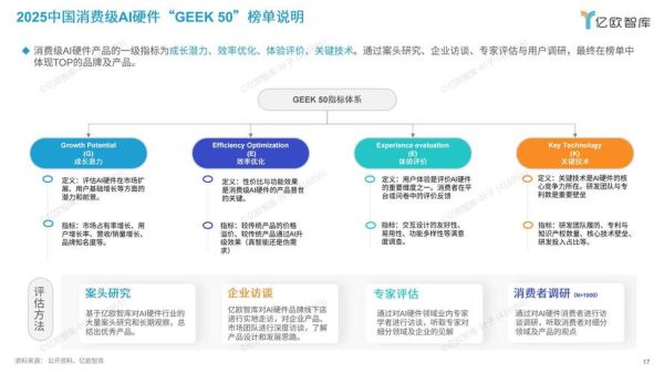国产AI芯片有哪些品牌_2024年性能排行榜
