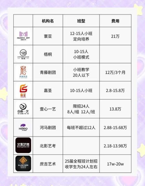 小满艺术机构怎么样_小满艺术机构学费贵吗