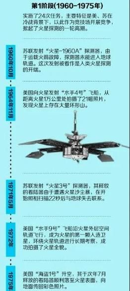 火星发现的高科技产品是什么_火星高科技产品如何改变地球生活