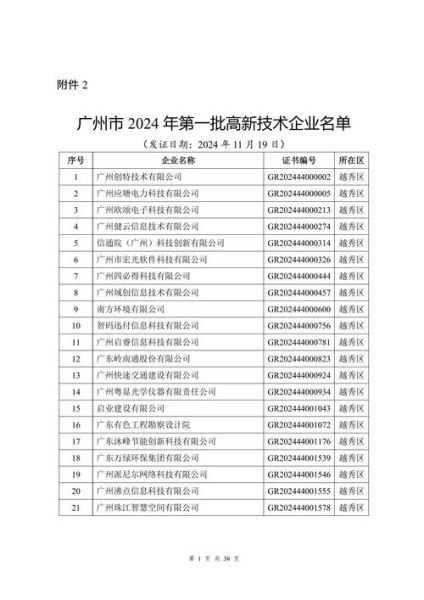 国内高新科技产品有哪些_2024年最新排名