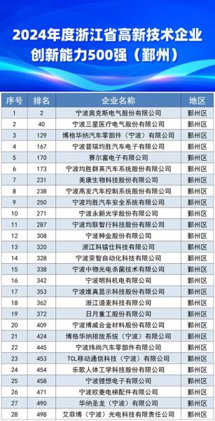 国内高新科技产品有哪些_2024年最新排名