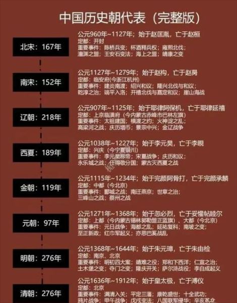 河南历史大全有哪些朝代_河南历史大全最精彩事件