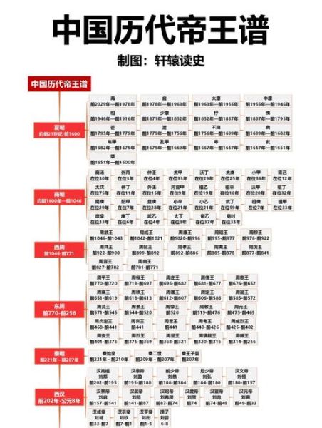朕说历史大全_如何快速找到朝代脉络