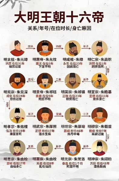 朕说历史大全_如何快速找到朝代脉络