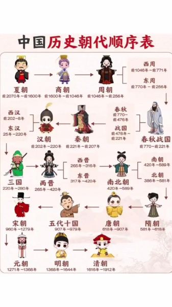 朕说历史大全_如何快速找到朝代脉络