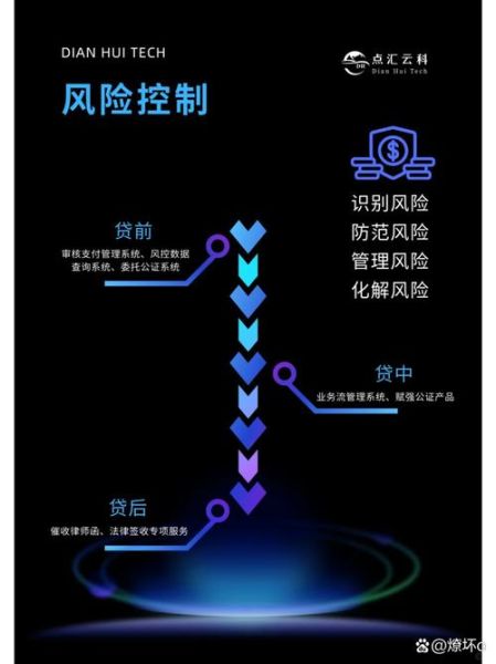 p2p金融科技产品有哪些风险_如何合规运营