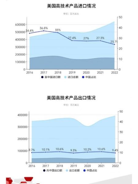 外资高科技产品有哪些_外资高科技产品怎么选