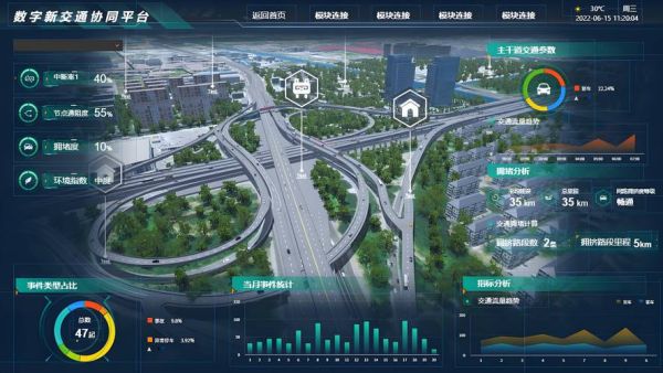 千方科技怎么样_千方科技智慧交通解决方案