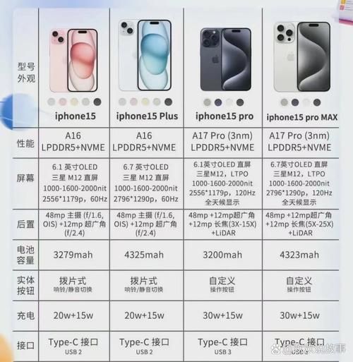 苹果iPhone15和三星S24哪个更值得买_美国科技产品对比