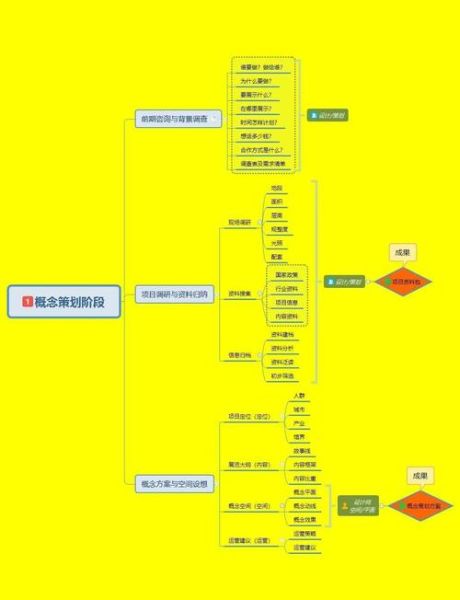 艺术展览策划流程_如何策划一场成功的艺术展览