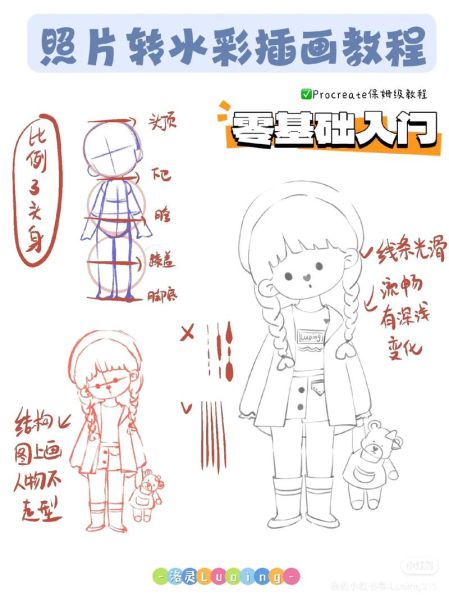 画画怎么画才好看_零基础学画画从哪开始