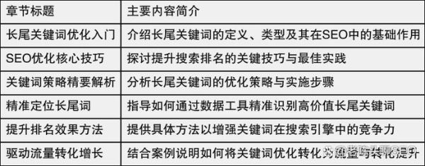 如何优化长尾关键词_长尾关键词怎么选