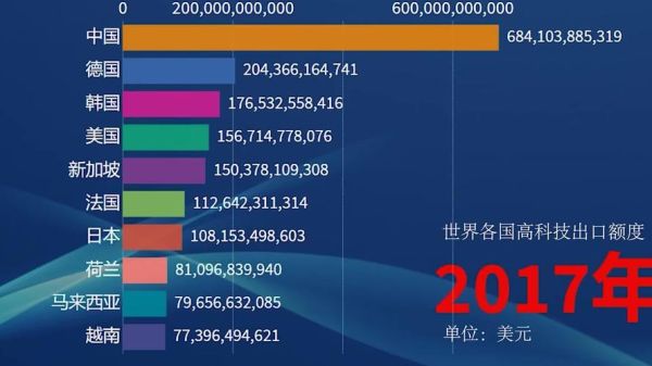 中国十大高科技产品落后原因_如何追赶