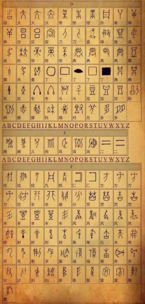 汉字历史图片大全_汉字演变过程图解