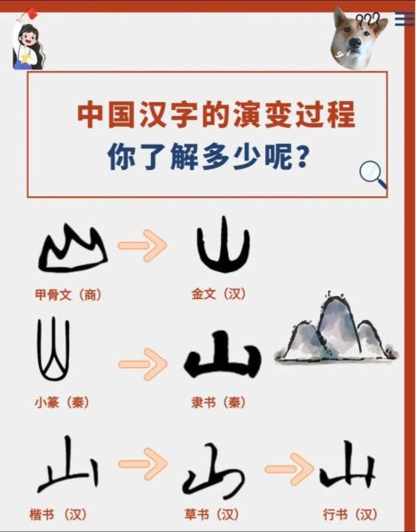 汉字历史图片大全_汉字演变过程图解