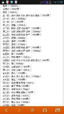 古代妃子封号有哪些_历代贵妃等级怎么分