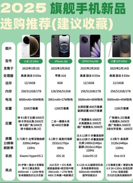 2022爆款科技产品有哪些_怎么选才不踩坑