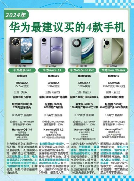 手机怎么选_2024年性价比最高的手机推荐