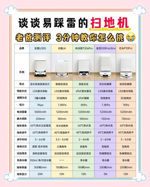 智能扫地机器人怎么选_家用扫地机器人哪款好