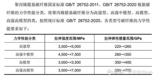 中简科技ZT9是什么材料_ZT9碳纤维性能参数
