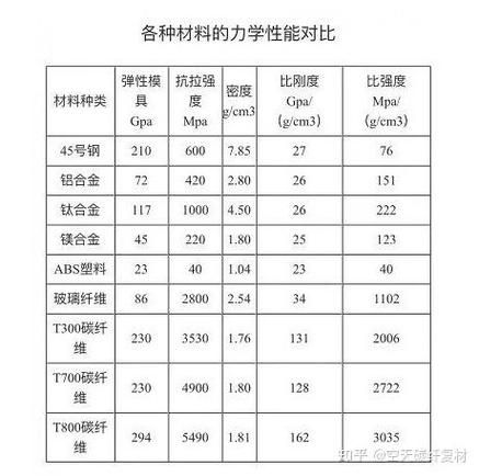 中简科技ZT9是什么材料_ZT9碳纤维性能参数