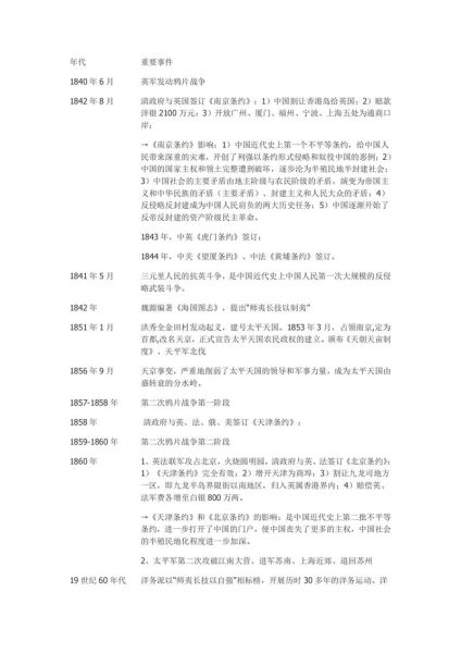 中国现代史时间线_重大事件有哪些