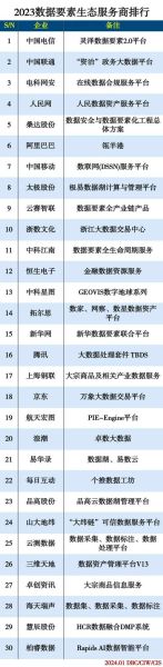 科技产品大数据平台有哪些_如何选