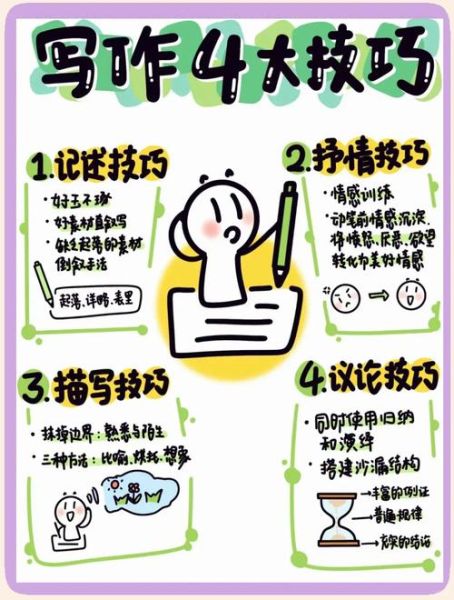 如何记录生活_简约写作技巧