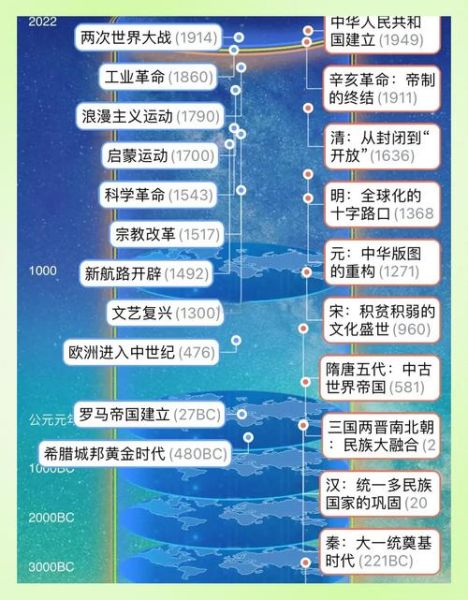 历史网站大全有哪些_如何快速找到可靠的历史资料