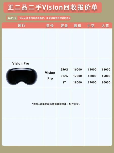 Apple Vision Pro价格_值不值得买