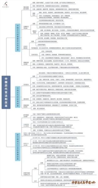 历史变法大全_历代改革成败原因