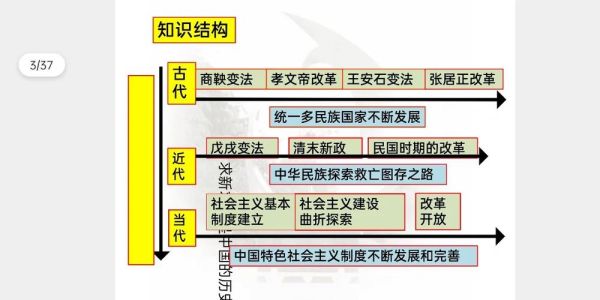 历史变法大全_历代改革成败原因