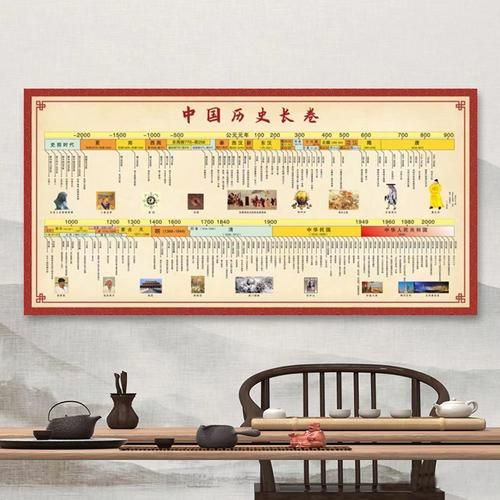 历史长卷大全有哪些_如何挑选适合自己的历史长卷