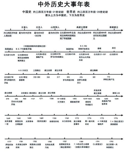 历史转折视频大全_如何系统梳理关键节点