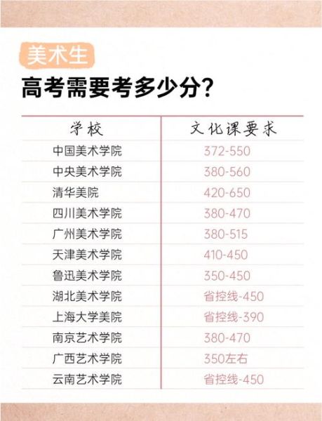 艺术生高考怎么填志愿_艺术生高考文化课要多少分