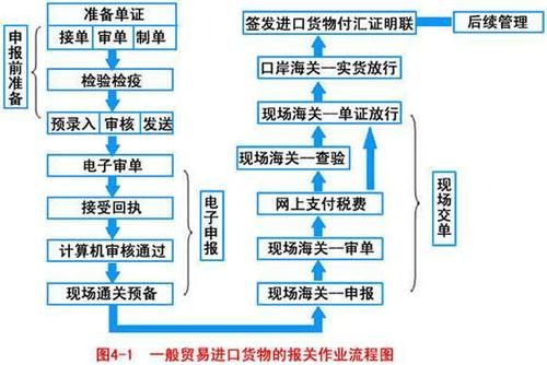 进口新科技产品代理怎么做_进口代理流程及费用