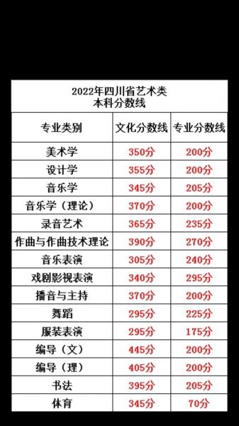 艺术生高考怎么填志愿_艺术生高考文化课要多少分