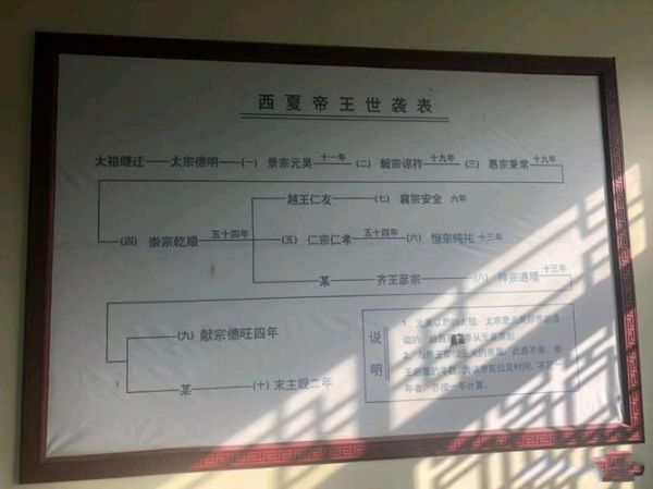 中国历代皇帝陵墓有哪些_如何区分不同朝代皇陵