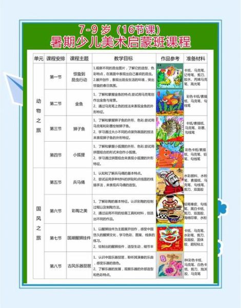 艺术班怎么选_少儿美术班哪家好